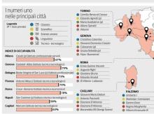 Il Dettori primeggia tra i licei classici in Sardegna