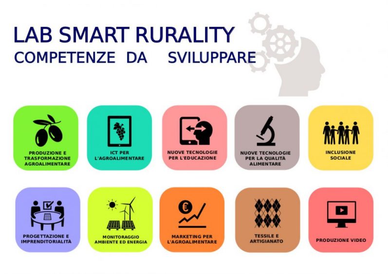 Lab Smart Rurality